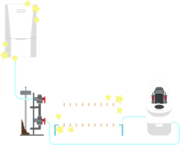 Power flushing benefits diagram showing improved heating system efficiency